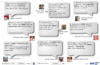 Twittertools for PowerPoint